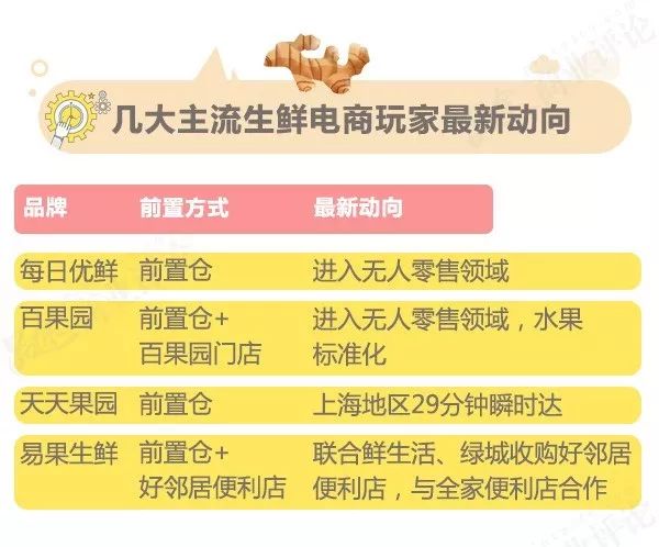 2017生鲜电商简史