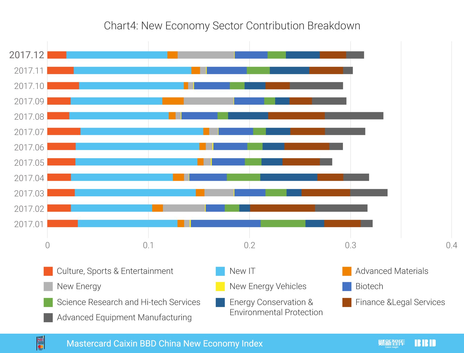 中国12月财新pmi指数,万事达2017