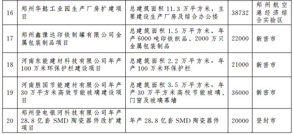 郑州宜家地铁规划图 (郑州轨道5号线最新规划)
