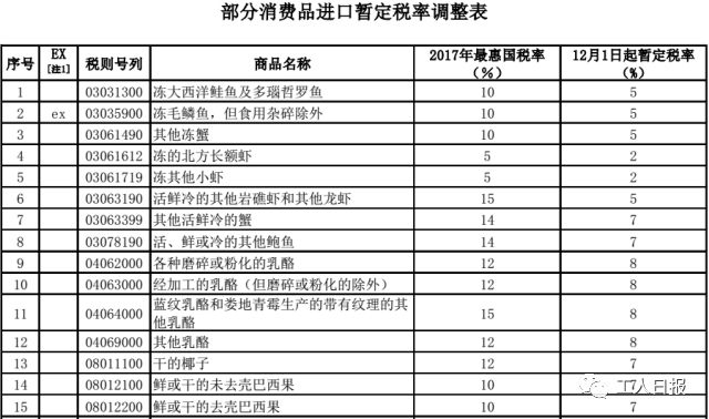 「省钱」别再代购了！你最爱的化妆品、奶粉、纸尿裤……统统零关税