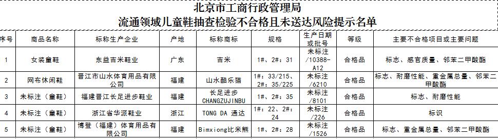 巴布豆童鞋质量抽查,巴布豆童鞋被曝光
