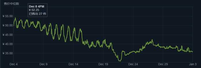 绝地求生饰品最新价格一览表,玩绝地求生性价比高的配置
