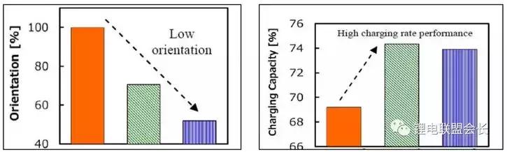 石墨负极锂离子电池的负极材料,锂离子负极材料石墨和硅对比
