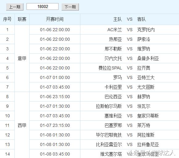 胜负彩任九百万大奖,胜负彩18105期任九推荐