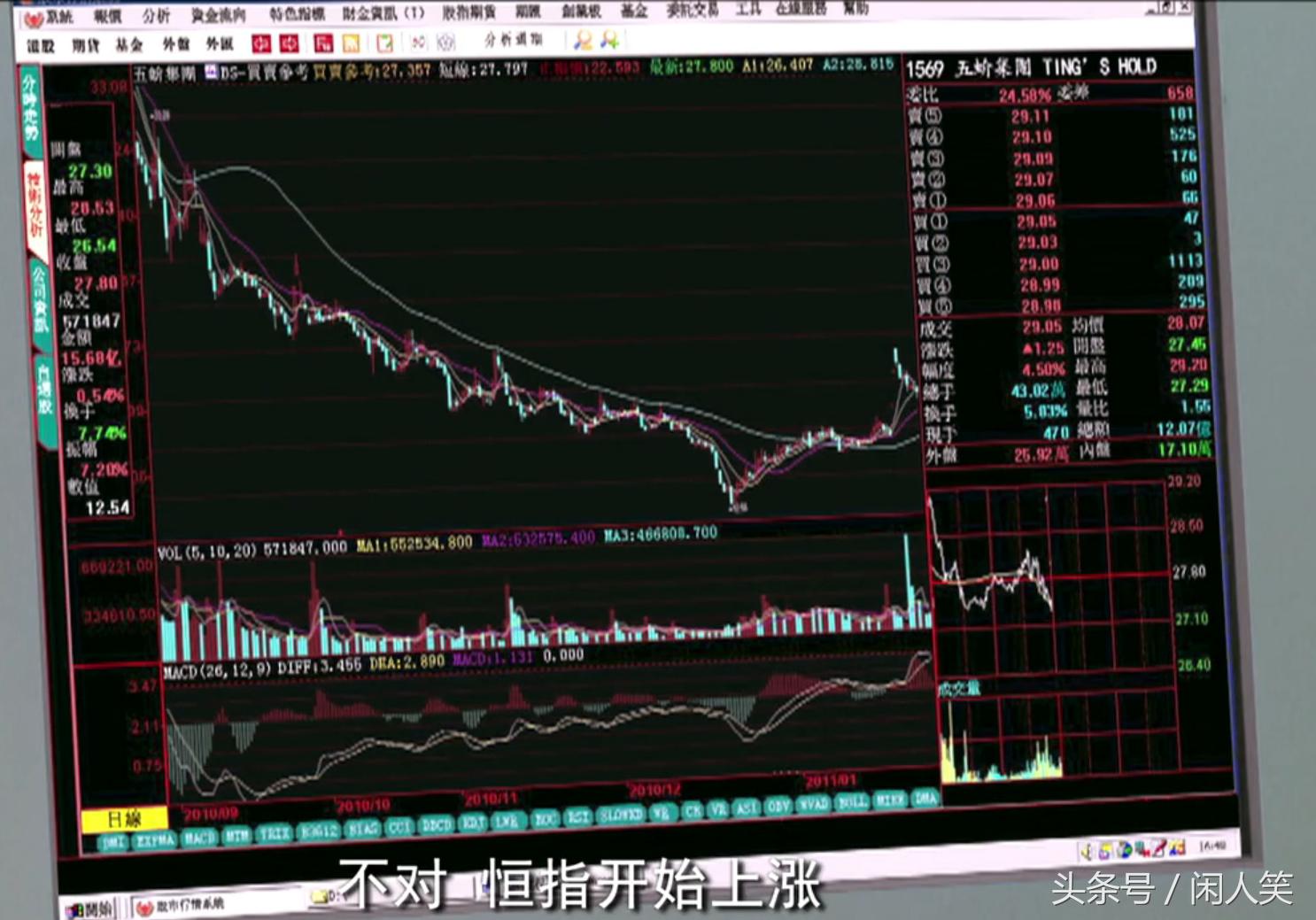 操盘连续剧,操盘电视剧