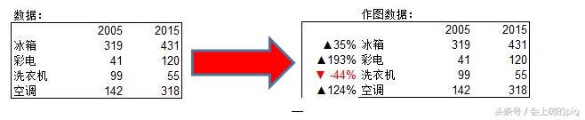 柱状图百分比怎么设置ppt,工作汇报ppt怎么做柱状图