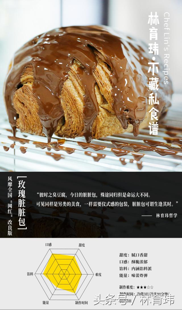 脏脏包都有哪些做法,脏脏包简单做法用普通面粉可以吗