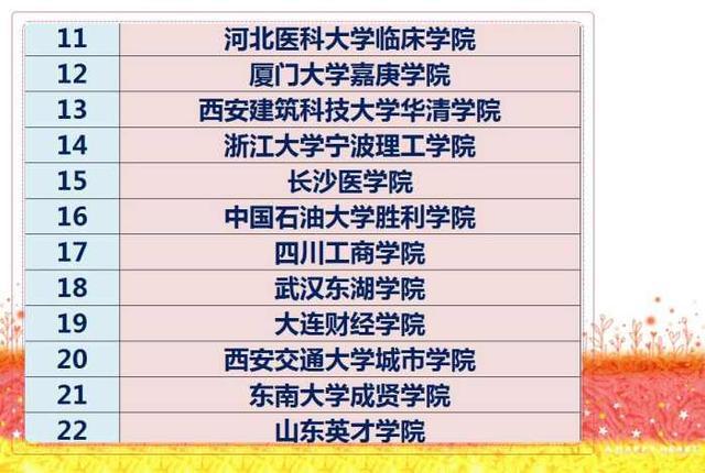 全国三本大学排名一览表,二本三本合并对一本有什么影响