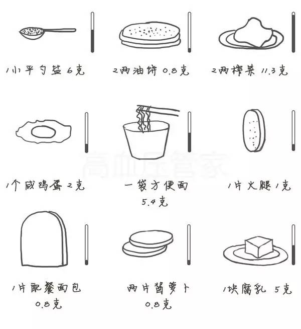 低钾血症和高尿酸血症的关系,低钠低钾和血压有关系吗