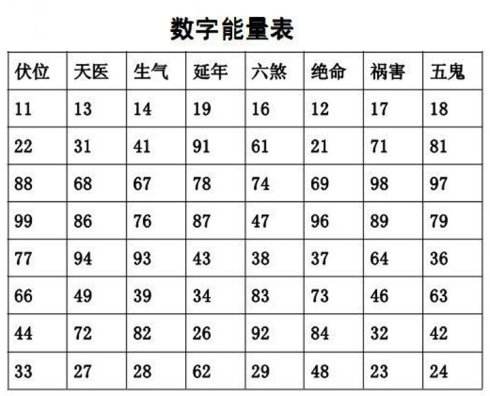 手机号码解析从第几位开始看,手机号11位数怎么分组看吉凶