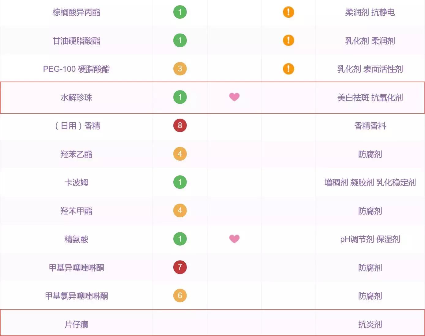 真实好用国货护肤平价测评推荐,国货护肤品测评值得买的单品