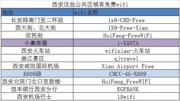 西安有什么免费的值得去的地方,西安哪些收费景区西安人免费