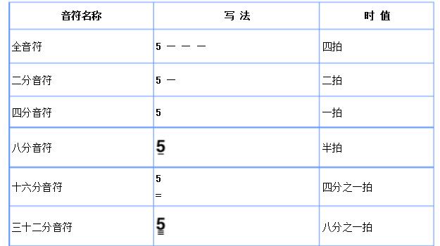 钢琴简谱入门零基础知识,怎样学二胡入门简谱知识讲解