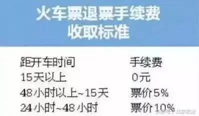 2018的北京有哪些福利你都知道吗？涉及生活方方面面