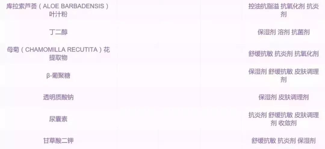真实好用国货护肤平价测评推荐,国货护肤品测评值得买的单品