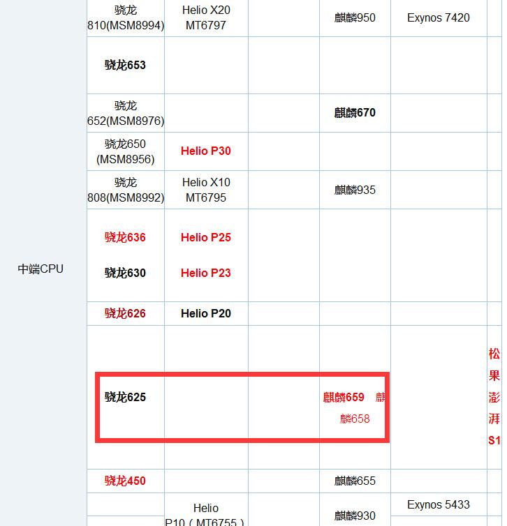 别玩游戏：荣耀9青春版、畅玩7X上的麒麟659性能堪忧？