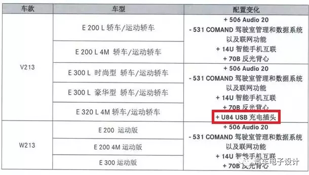 奔驰老款e级主机拆解,易车横评奔驰e级拆解