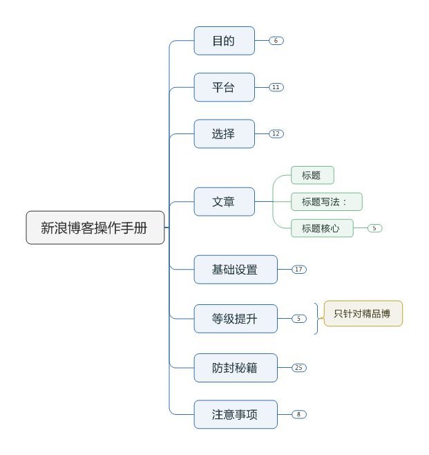 LION：新浪博客霸屏终结篇