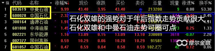 三桶油暴涨市场会怎么走,两桶油暴涨预示什么