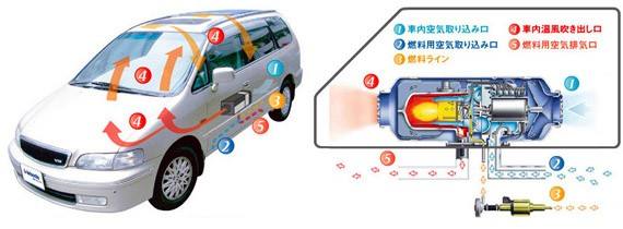 驻车加热器是给什么加热,什么是驻车系统