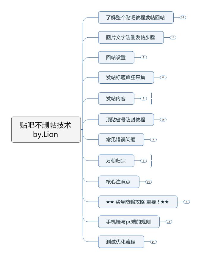 LION：新浪博客霸屏终结篇