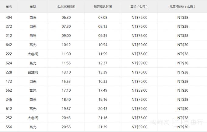 台湾环岛全程包车攻略最新,去台湾自由行6天交通攻略最新