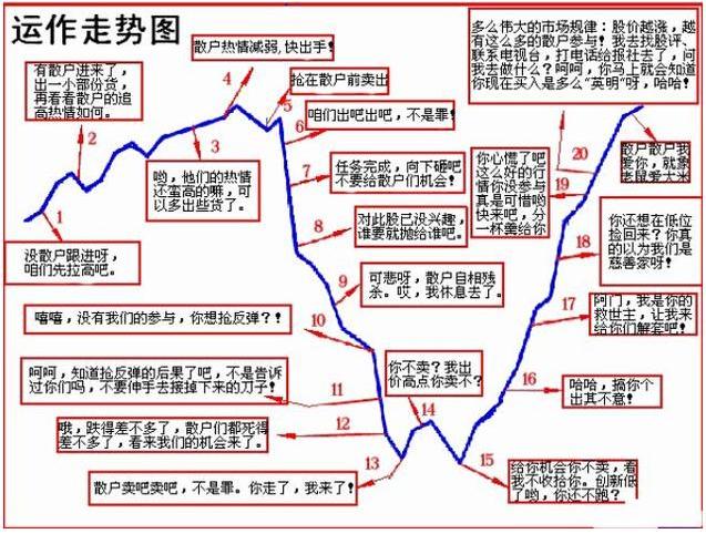 股票每天高换手率说明什么,致所有股票挣扎的股民