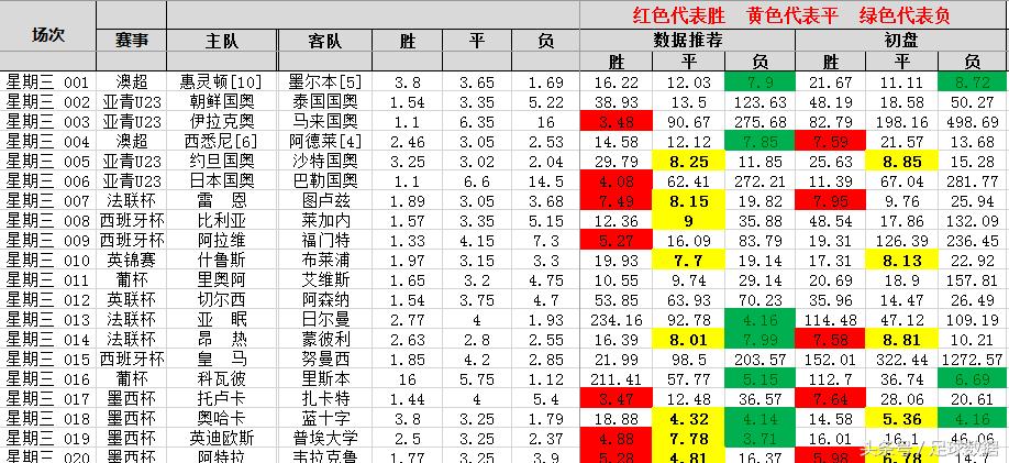 阿拉维斯国王杯首发,足球阿拉维斯