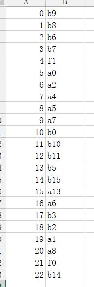 电子胸牌的另类玩法!关于LED点阵胸牌综合改造集合,全开源