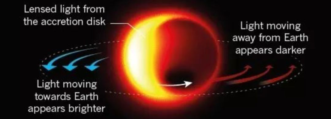 2018年黑洞大小比较,2018年黑洞吞噬行星