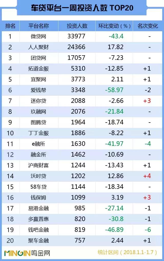 p2p缃戣捶鏈烘瀯涓轰綍鎯ㄦ贰鏀跺満,p2p杞﹁捶鏈潵瓒嬪娍