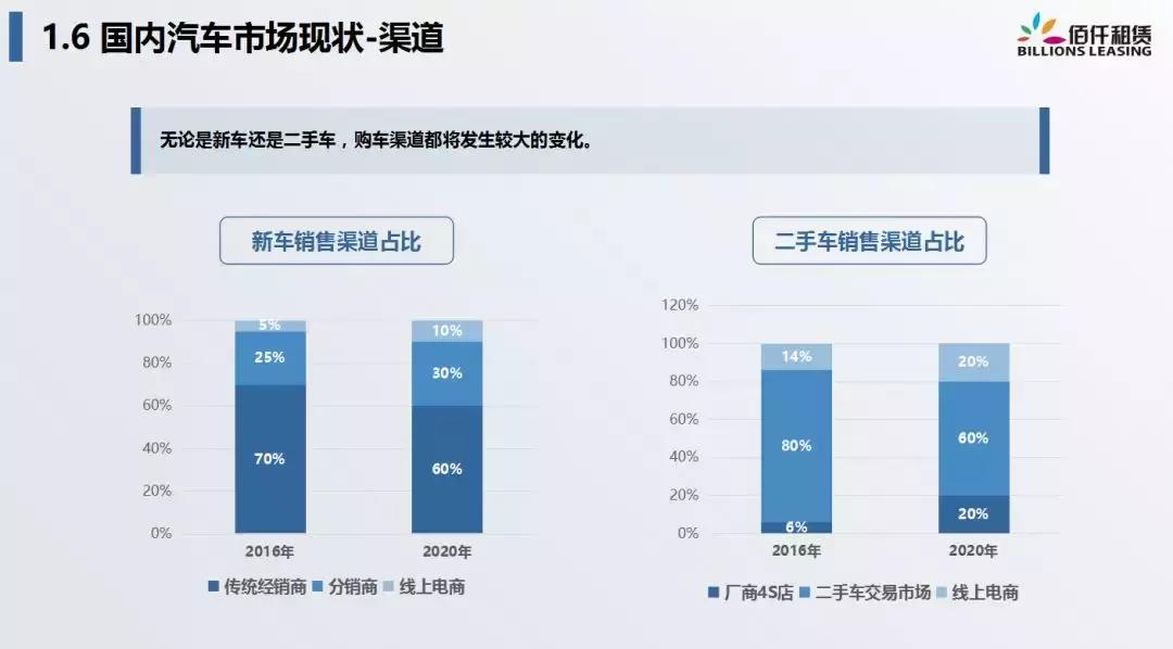佰仟融资租赁有限公司深圳总部,佰仟融资租赁