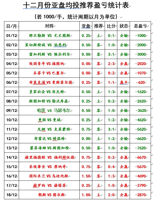 16-17赛季24轮切尔西对阿森纳,英联杯切尔西和德比郡
