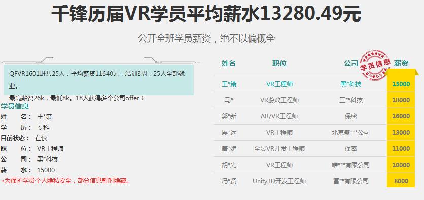 VR打开新的互联网模式VR技术学习应趁早
