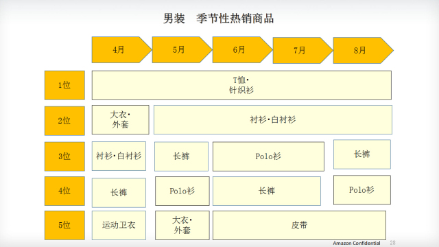 日本市场哪些产品好卖 (日本市场什么产品好卖且少)