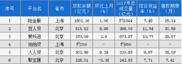p2p平台遇雷怎么办,p2p怎么防踩雷