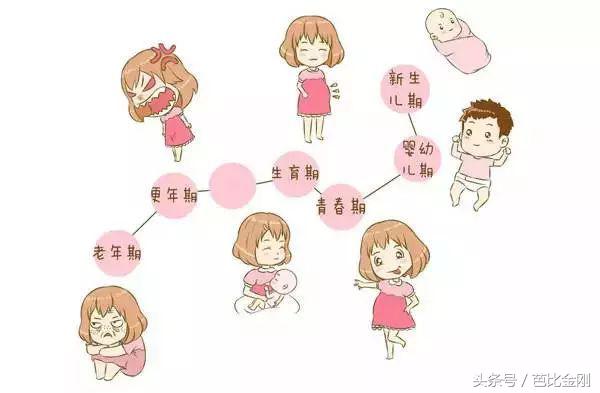 为什么妇科疾病越治越严重,为何妇科疾病难治