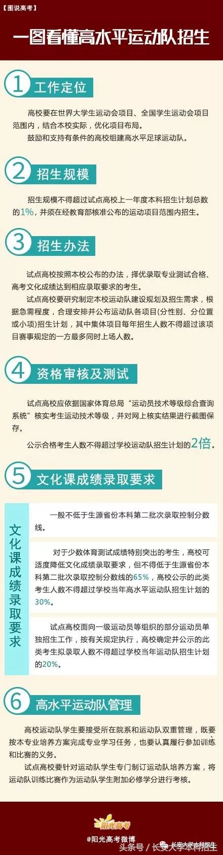 权威发布！长安大学2018年高水平运动队招生简章