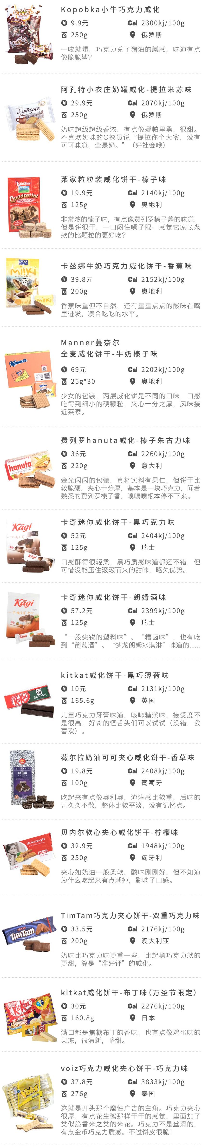 世界上最好吃的威化巧克力,世界上最好吃的威化饼干