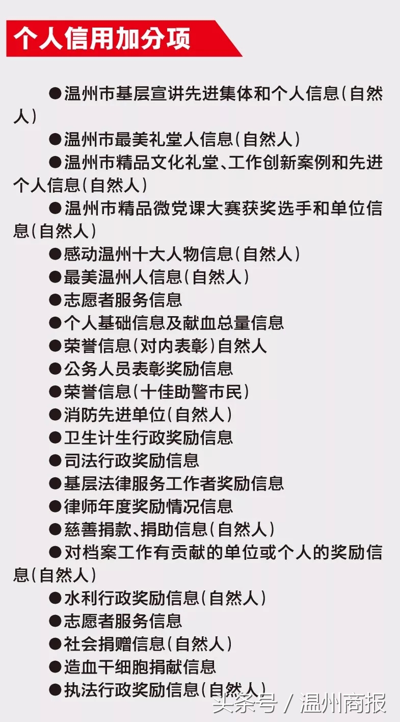 “神秘组织”专管温州人信用?欠话费、挂号失约……这些都让你失分