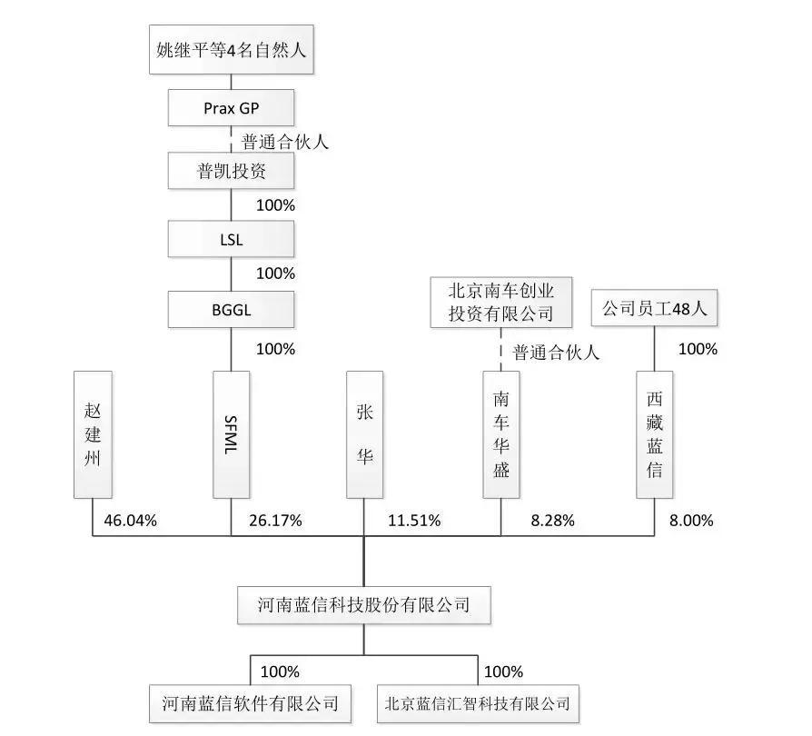 营收2.64亿净利9153万两个郑州铁路职工创业十年冲击A股IPO