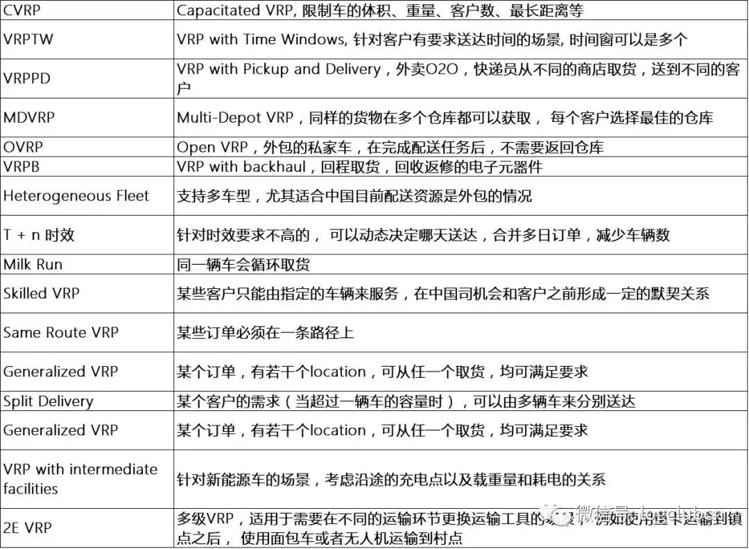 美团京东到家,美团达达配送