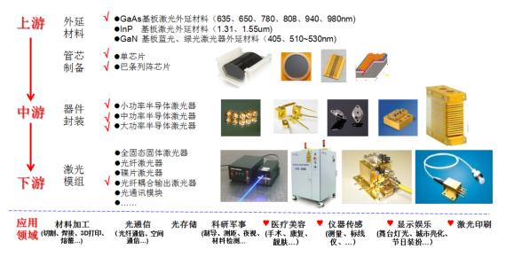 犀说IPO：激光产业新周期能量产LD芯片的只有它一家