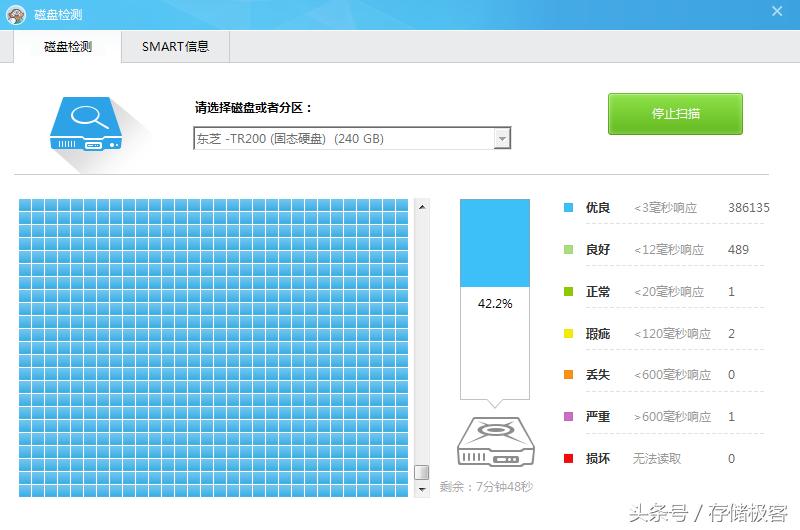 买回来的固态硬盘如何检测,买固态硬盘怎么看试不试配