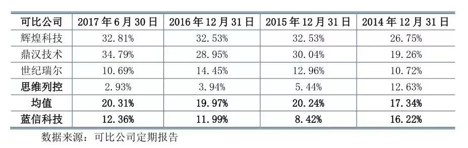 营收2.64亿净利9153万两个郑州铁路职工创业十年冲击A股IPO