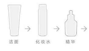 底妆起皮快速补救,皮肤不好干燥起皮卡粉怎么上底妆