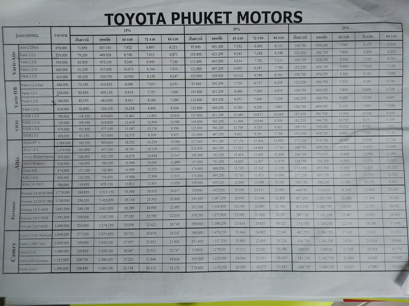 泰国汽车商店,泰国买汽车去哪里