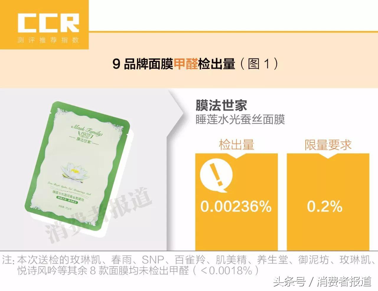 十大品牌面膜检测报告,测试合格面膜排行榜前十名