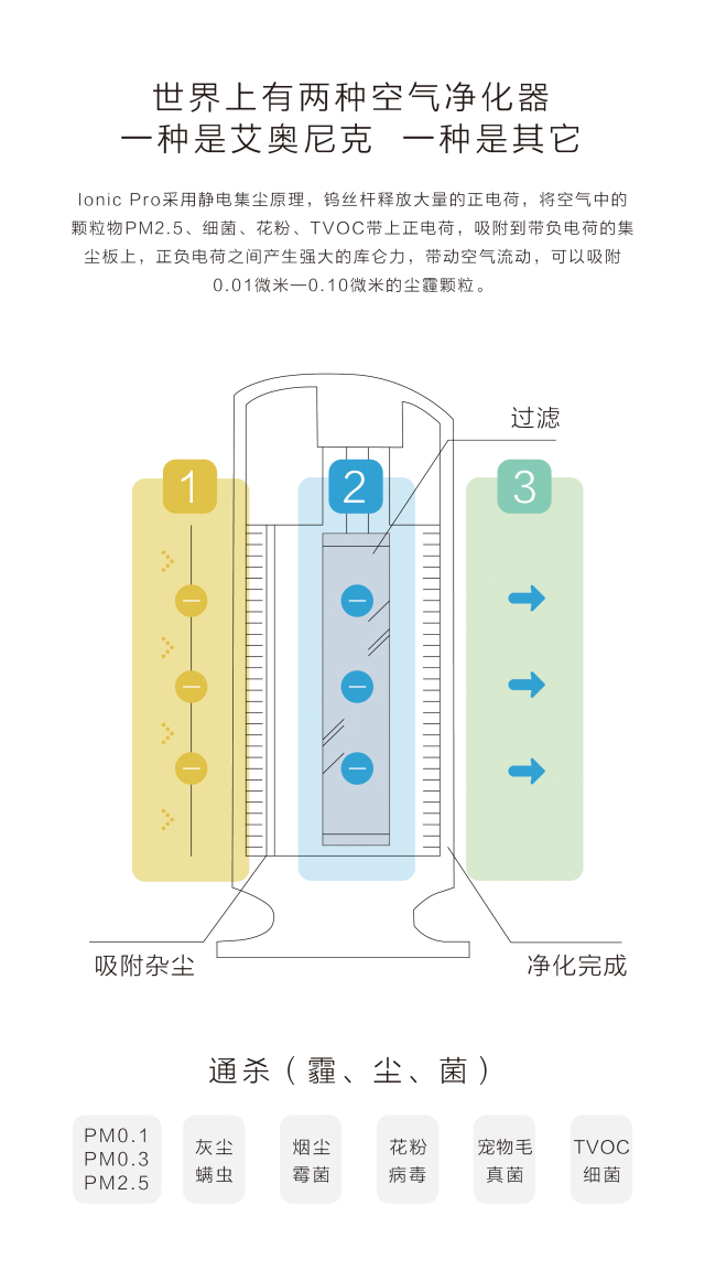 日本核辐射区出来的电器怎么办,空气净化器能除核辐射吗