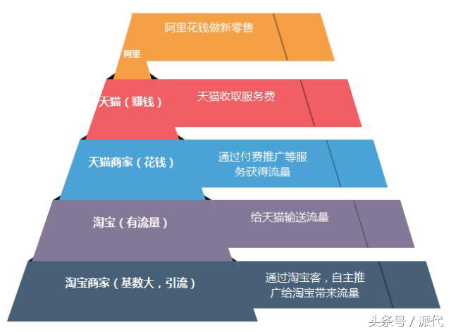 淘宝618活动套路越来越难懂了,今年的淘宝怎么这么难做